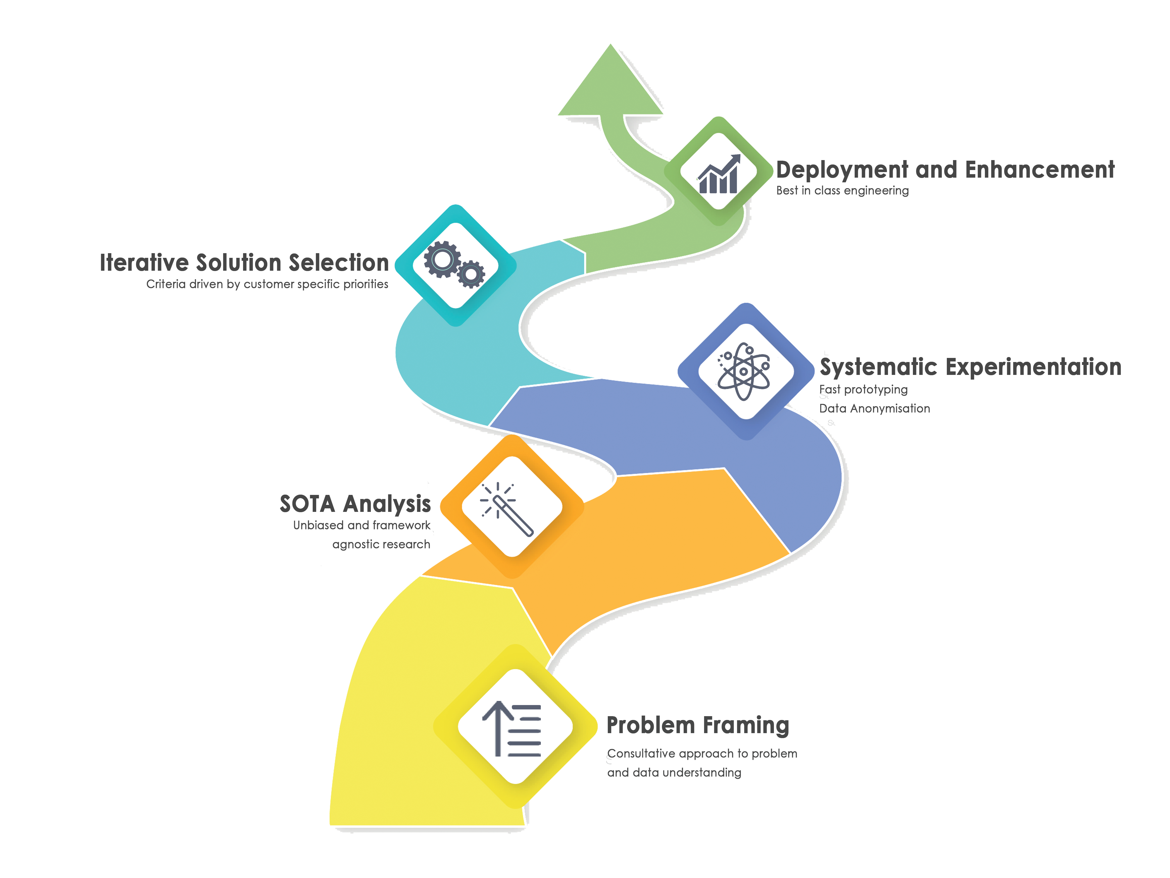 Cloudcraftz_LabServices